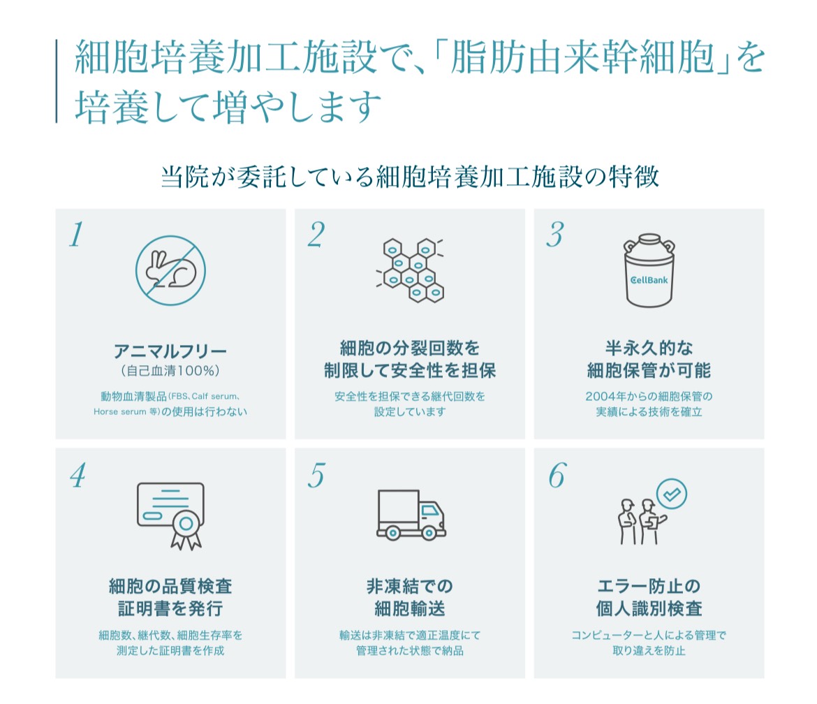 当院から委託している細胞培養加工設施の特徴